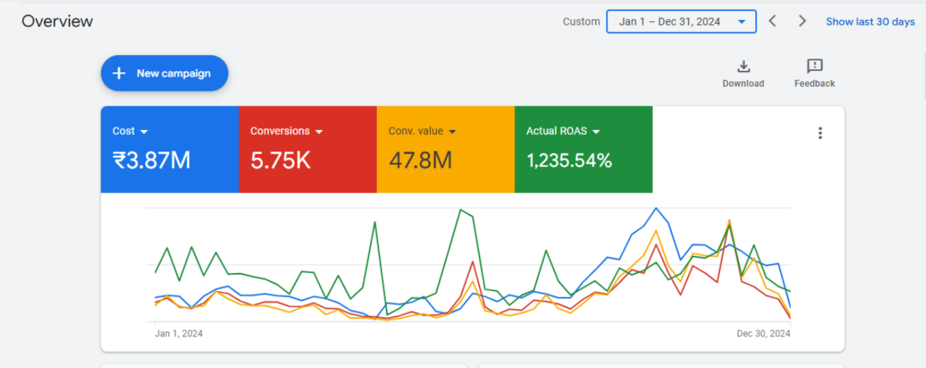 Google-Ads-Result-2